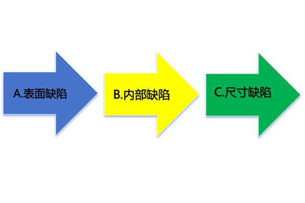 壓鑄件缺陷類型及解決方法？